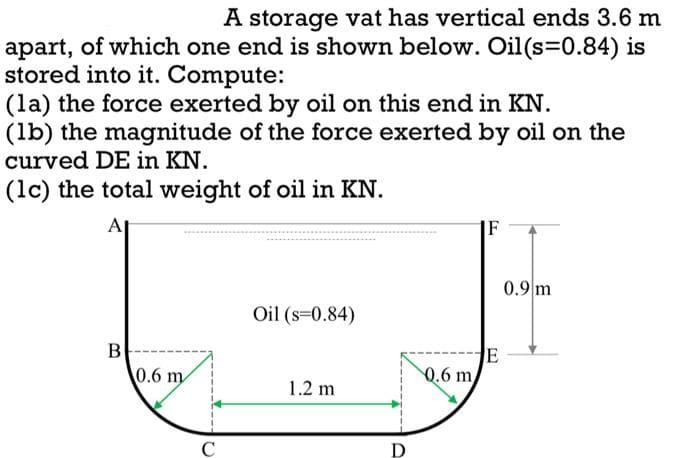 A storage vat has vertical ends 3.6 m
apart, of which one end is shown below. Oil(s=0.84) is
stored into it. Compute:
(la) the force exerted by oil on this end in KN.
(1b) the magnitude of the force exerted by oil on the
curved DE in KN.
(1c) the total weight of oil in KN.
0.9 m
Oil (s=0.84)
B
1.2 m
0.6 m
C
0.6 m
E