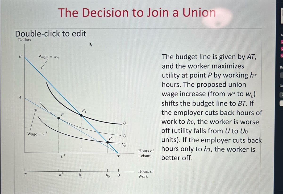 The Decision to Join a Union
Double-click to edit
Dollars
B
Wage = WU
A
P
Wage = w
<*>
A
Pi
Po
U₁
U
Uo
The budget line is given by AT,
and the worker maximizes
utility at point P by working h*
hours. The proposed union
wage increase (from w* to w₁)
shifts the budget line to BT. If
the employer cuts back hours of
work to ho, the worker is worse
off (utility falls from U to Uo
units). If the employer cuts back
hours only to h₁, the worker is
better off.
Hours of
Leisure
Ba
CL
C
T
Hours of
h*
h₁
ho
0
Work
T