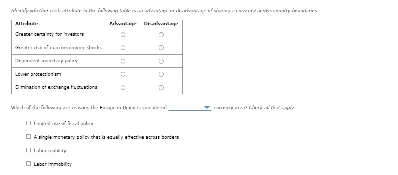 Identify whether each attribute in the following table is an advantage or disadvantage of sharing a currency across country boundaries.
Attribute
Greater certainty for investors
Greater risk of macroeconomic shocks
Dependent monetary policy
Lower protectionism
Elimination of exchange fluctuations
Advantage
Disadvantage
Which of the following are reasons the European Union is considered
Limited use of fiscal policy
A single monetary policy that is equally effective across borders
Labor mobility
Labor immobility
currency area? Check all that apply.