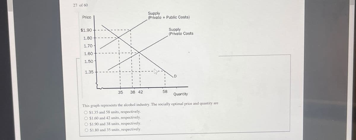 27 of 60
Price
$1.90
1.80
Supply
(Private + Public Costs)
Supply
(Private Costs
1.70
1.60
1.50
1.35
D
35
38 42
58
Quantity
This graph represents the alcohol industry. The socially optimal price and quantity are
○ $1.35 and 58 units, respectively.
$1.60 and 42 units, respectively.
O $1.90 and 38 units, respectively.
$1.80 and 35 units, respectively.