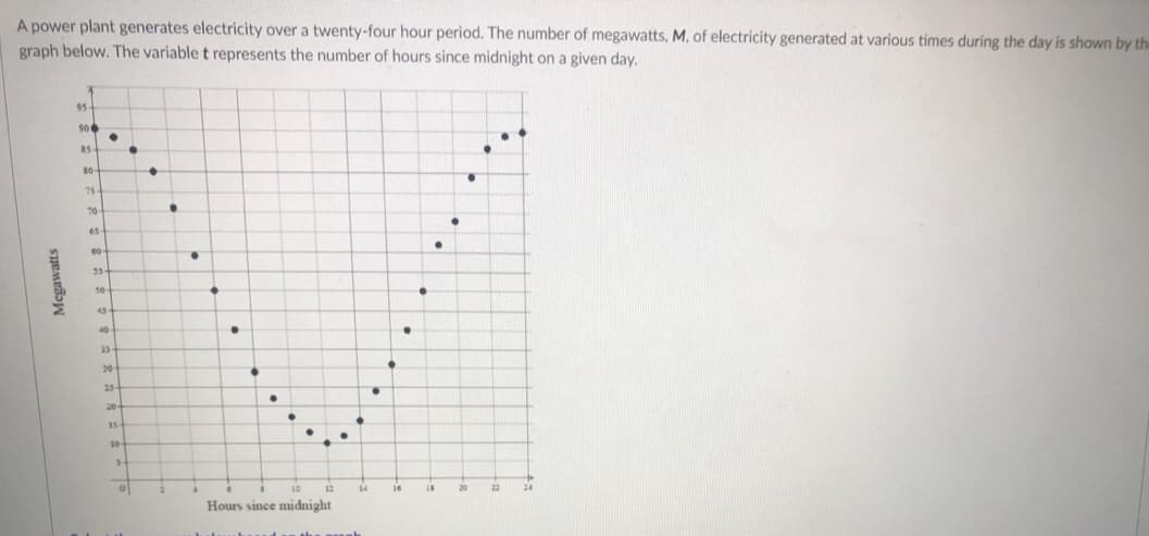 A power plant generates electricity over a twenty-four hour period. The number of megawatts, M, of electricity generated at various times during the day is shown by th
graph below. The variable t represents the number of hours since midnight on a given day.
95
90
75
70
65
35
50
45-
40
35
20
25
20
15
10
16
18
22
Hours since midnight
Megawatts
