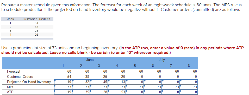 Prepare a master schedule given this information: The forecast for each week of an eight-week schedule is 60 units. The MPS rule is
to schedule production if the projected on-hand inventory would be negative without it. Customer orders (committed) are as follows:
Week
Customer Orders
54
2
38
3
25
4
20
Use a production lot size of 73 units and no beginning inventory. (In the ATP row, enter a value of 0 (zero) in any periods where ATP
should not be calculated. Leave no cells blank - be certain to enter "O" wherever required.)
June
July
3.
4
6.
7
Forecast
60
60
60
60
60
60
60
60
Customer Orders
54
38
25
20
Projected On-Hand Inventory
19
32
45
13
MPS
73
73
73
73
73
73
73
73
ATP
19
35
28
53
