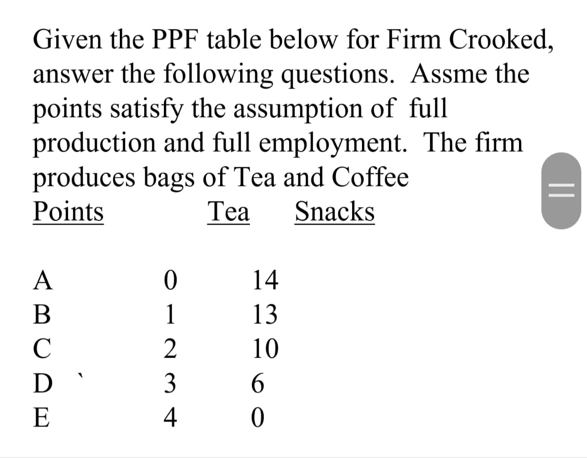 Given the PPF table below for Firm Crooked,
answer the following questions. Assme the
points satisfy the assumption of full
production and full employment. The firm
produces bags of Tea and Coffee
Snacks
Points
Теа
A
14
В
1
13
C
10
6.
E
4
||
