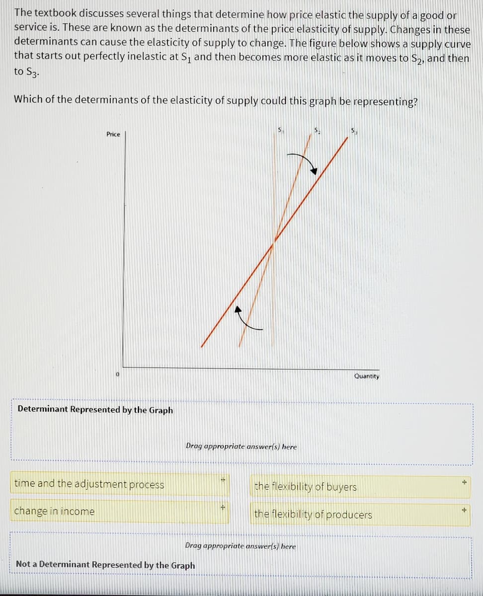 The textbook discusses several things that determine how price elastic the supply of a good or
service is. These are known as the determinants of the price elasticity of supply. Changes in these
determinants can cause the elasticity of supply to change. The figure below shows a supply curve
that starts out perfectly inelastic at S, and then becomes more elastic as it moves to S,, and then
to S3.
Which of the determinants of the elasticity of supply could this graph be representing?
S.
Price
Quantity
Determinant Represented by the Graph
Drag appropriate answer(s) here
time and the adjustment process
%23
the flexibility of buyers
change in income
the flexibility of producers
Drag appropriate answer(s) here
Not a Determinant Represented by the Graph
