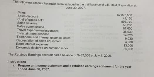 The following account balances were included in the trail balance of J.R. Reid Corporation at
June 30, 2007.
Sales
Sales discount
Cost of goods sold
Sales salaries
Sales commissions
1275
3007
Travel expense-salespersons
Entertainment expense
Telephone and Internet expense-sales
Depreciation of sales equipment
Bond interest expense
Dividends declared on common stock
15,000
2630
The Retained Earnings account had a balance of $437,000 at July 1, 2006.
$2,878,500
41,150
896,770
56,260
87,600
38,930
14,820
9,030
4,980
13,000
35,000
Instructions
a) Prepare an income statement and a retained earnings statement for the year
ended June 30, 2007.