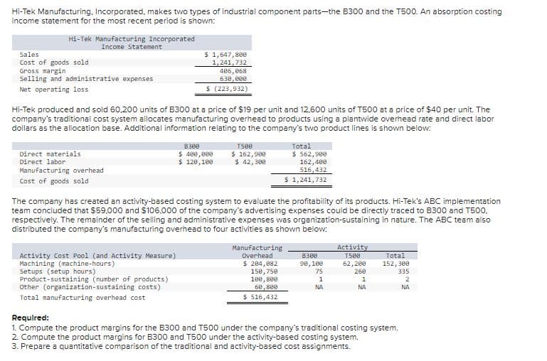 Hi-Tek Manufacturing, Incorporated, makes two types of industrial component parts-the B300 and the T500. An absorption costing
income statement for the most recent period is shown:
Hi-Tek Manufacturing Incorporated
Income Statement
Sales
Cost of goods sold
Gross margin
Selling and administrative expenses
Net operating loss
Hi-Tek produced and sold 60,200 units of B300 at a price of $19 per unit and 12,600 units of T500 at a price of $40 per unit. The
company's traditional cost system allocates manufacturing overhead to products using a plantwide overhead rate and direct labor
dollars as the allocation base. Additional information relating to the company's two product lines is shown below:
Direct materials
Direct labor
Manufacturing overhead
Cost of goods sold
$ 1,647,800
1,241,732
406,068
630,000
$ (223,932)
Activity Cost Pool (and Activity Measure)
Machining (machine-hours)
Setups (setup hours).
Product-sustaining (number of products)
Other (organization-sustaining costs)
Total manufacturing overhead cost
B300
T500
$ 400,000 $ 162,900
$ 120,100. $ 42,300
The company has created an activity-based costing system to evaluate the profitability of its products. Hi-Tek's ABC implementation
team concluded that $59,000 and $106,000 of the company's advertising expenses could be directly traced to B300 and T500.
respectively. The remainder of the selling and administrative expenses was organization-sustaining in nature. The ABC team also
distributed the company's manufacturing overhead to four activities as shown below:
Total
$ 562,900
162,400
516,432
$ 1,241,732
Manufacturing
Overhead
$ 204,082
150, 750
100,800
60,800
$ 516,432
8300
90,100
75
1
NA
Activity
T500
62,200
260
1
NA
Total
152, 300
335
2
NA
Required:
1. Compute the product margins for the B300 and T500 under the company's traditional costing system.
2. Compute the product margins for B300 and T500 under the activity-based costing system.
3. Prepare a quantitative comparison of the traditional and activity-based cost assignments.
