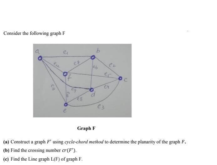 Consider the following graph F
a
et
e6
es
eg
e3
Graph F
(a) Construct a graph F' using cycle-chord method to determine the planarity of the graph F.
(b) Find the crossing number cr(F').
(c) Find the Line graph L(F) of graph F.
eu
