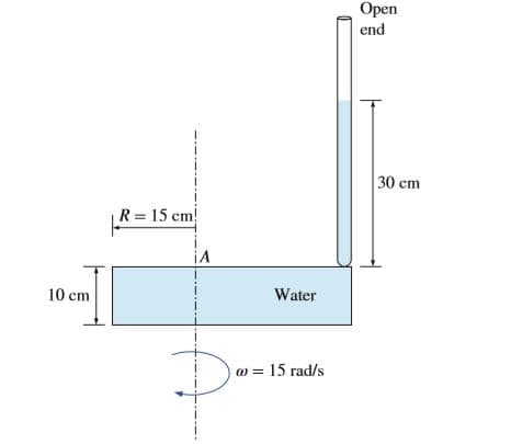 Open
end
30 cm
R = 15 cm!
iA
10 cm
Water
= 15 rad/s

