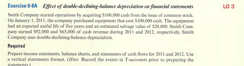 Exercise 8-8A Effect of double-declining-balance
depreciation on financial statements
Smith Company started operations by acquiring $100,000 cash from the issue of common stock.
On January 1, 2011, the company purchased equipment that cost $100,000 cash. The equipment
had an expected useful life of five years and an estimated salvage value of $20,000. Smith Com-
pany earned $92,000 and $65,000 of cash revenue during 2011 and 2012, respectively. Smith
Company uses double-declining-balance depreciation.
Required
Prepare income statements, balance sheets, and statements of cash flows for 2011 and 2012. Use
a vertical statements format. (Hint: Record the events in T-accounts prior to preparing the
statements)
LO 3