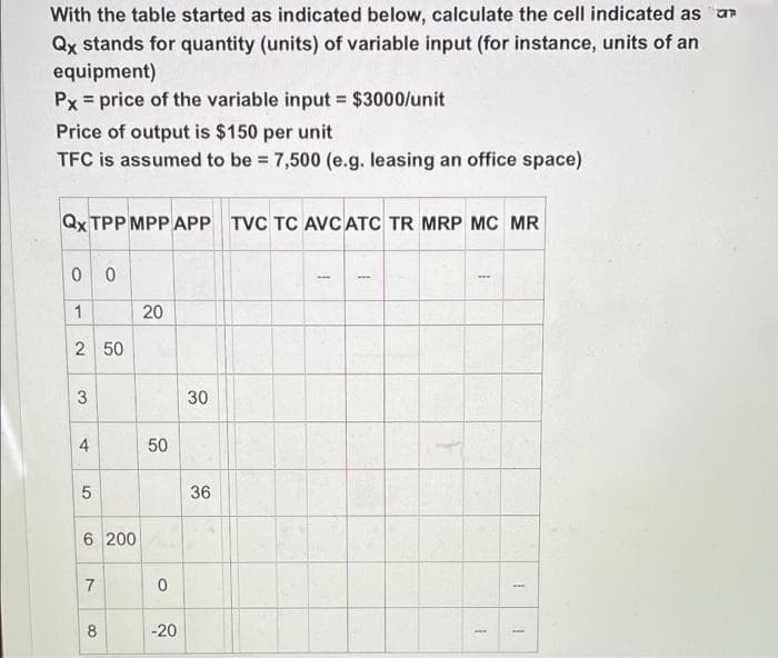 With the table started as indicated below, calculate the cell indicated as an
Qx stands for quantity (units) of variable input (for instance, units of an
equipment)
Px = price of the variable input = $3000/unit
Price of output is $150 per unit
TFC is assumed to be = 7,500 (e.g. leasing an office space)
%3D
Qx TPP MPP APP TVC TC AVC ATC TR MRP MC MR
0 0
1
2 50
30
50
36
6 200
8
-20
20
3.
4.
7,

