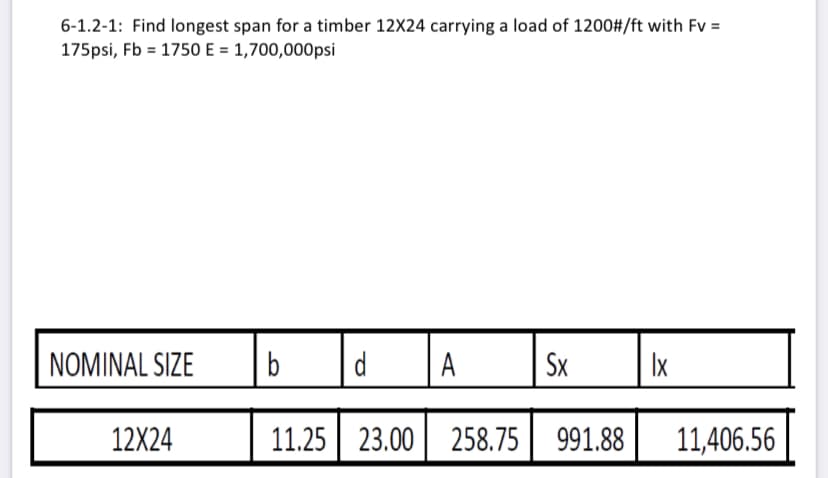 6-1.2-1: Find longest span for a timber 12X24 carrying a load of 1200#/ft with Fv =
175psi, Fb = 1750 E = 1,700,000psi
NOMINAL SIZE
b
d A
Sx
Ix
12X24
11.25 23.00 258.75 991.88
11,406.56