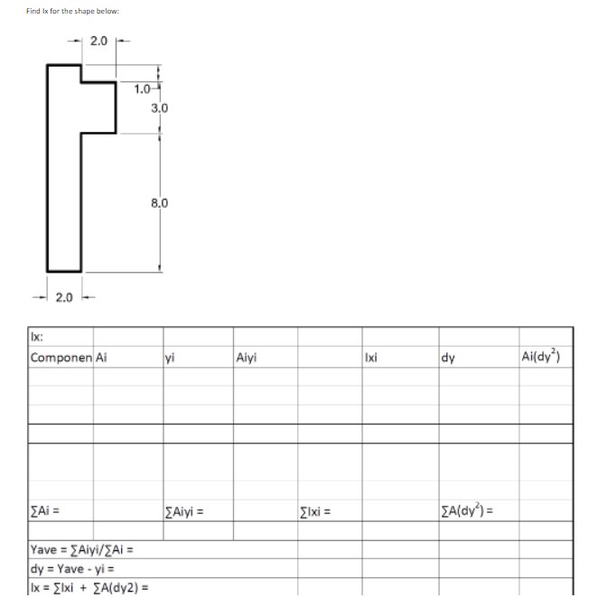 Find Ix for the shape below:
2.0
2.0
Ix:
Componen Ai
1.0
|ΣΑΙ =
Yave = [Aiyi/[Ai =
dy = Yave - yi =
|lx = Elxi + [A(dy2) =
3.0
8.0
yi
Aiyi =
Aiyi
[lxi =
Ixi
dy
ZA(dy)=
Ai(dy)