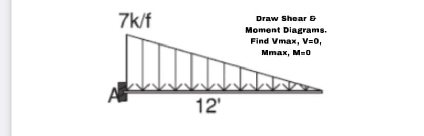 7k/f
12'
Draw Shear &
Moment Diagrams.
Find Vmax, V=0,
Mmax, M=0