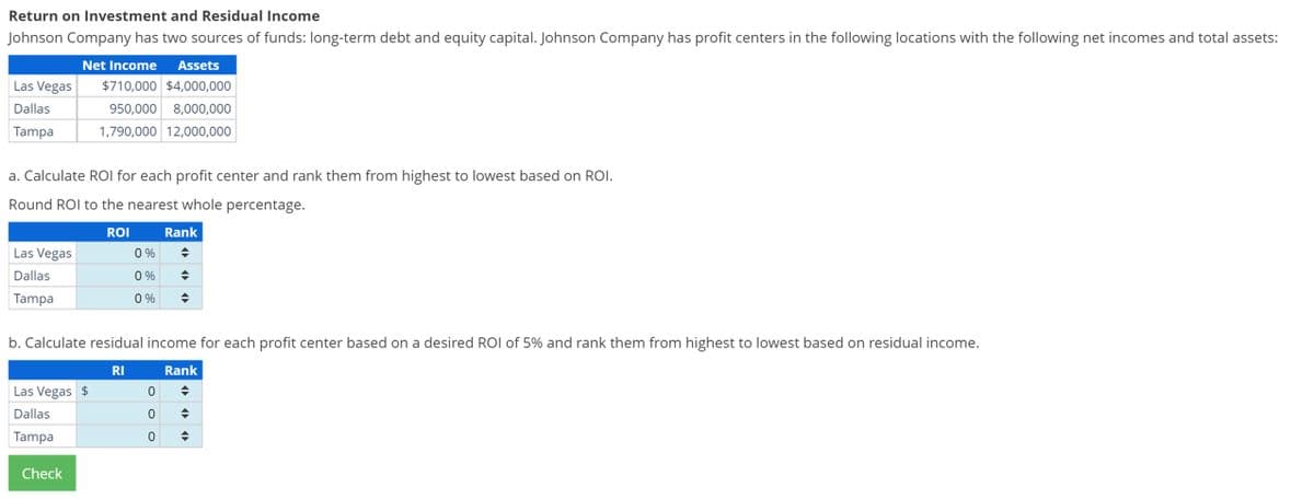 Return on Investment and Residual Income
Johnson Company has two sources of funds: long-term debt and equity capital. Johnson Company has profit centers in the following locations with the following net incomes and total assets:
Las Vegas
Dallas
Net Income
Assets
$710,000 $4,000,000
950,000 8,000,000
Tampa
1,790,000 12,000,000
a. Calculate ROI for each profit center and rank them from highest to lowest based on ROI.
Round ROI to the nearest whole percentage.
Las Vegas
Dallas
Tampa
ROI
Rank
0%
0%
0%
÷
b. Calculate residual income for each profit center based on a desired ROI of 5% and rank them from highest to lowest based on residual income.
Las Vegas $
RI
0
Rank
Dallas
Tampa
Check
0
0
÷