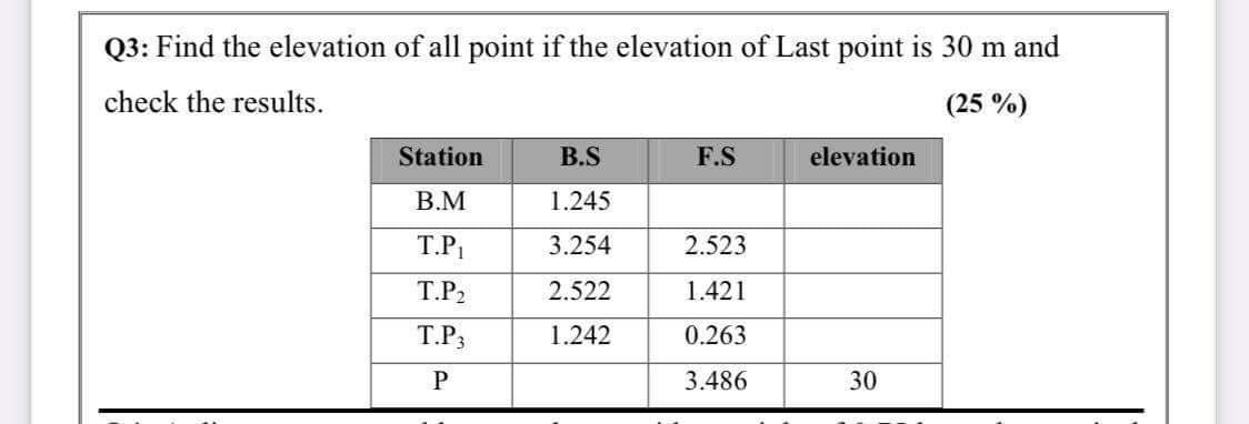 Q3: Find the elevation of all point if the elevation of Last point is 30 m and
check the results.
(25 %)
Station
B.S
F.S
elevation
В.М
1.245
T.P,
3.254
2.523
T.P2
2.522
1.421
T.P3
1.242
0.263
3.486
30
