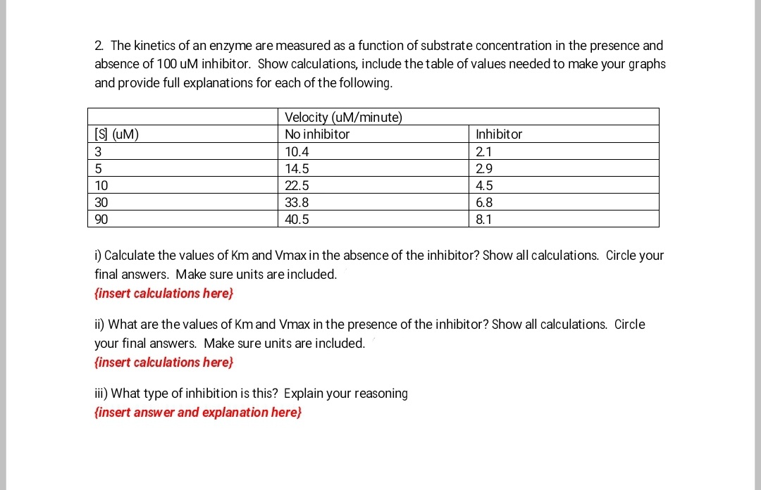 2. The kinetics of an enzyme are measured as a function of substrate concentration in the presence and
absence of 100 uM inhibitor. Show calculations, include the table of values needed to make your graphs
and provide full explanations for each of the following.
Velocity (uM/minute)
[S] (UM)
No inhibitor
Inhibitor
3
10.4
2.1
5
14.5
2.9
10
22.5
4.5
30
33.8
6.8
90
40.5
8.1
i) Calculate the values of Km and Vmax in the absence of the inhibitor? Show all calculations. Circle your
final answers. Make sure units are included.
{insert calculations here}
ii) What are the values of Km and Vmax in the presence of the inhibitor? Show all calculations. Circle
your final answers. Make sure units are included.
{insert calculations here}
iii) What type of inhibition is this? Explain your reasoning
{insert answer and explanation here}