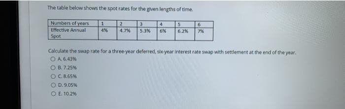 The table below shows the spot rates for the given lengths of time.
Numbers of years
Effective Annual
2
3
4
6.
4%
4.7%
5,3%
6%
6.2%
7%
Spot
Calculate the swap rate for a three-year deferred, six-year Interest rate swap with settlement at the end of the year.
O A. 6.43%
O B. 7.25%
OC 8.65%.
O D. 9.05%
O E. 10.2%
