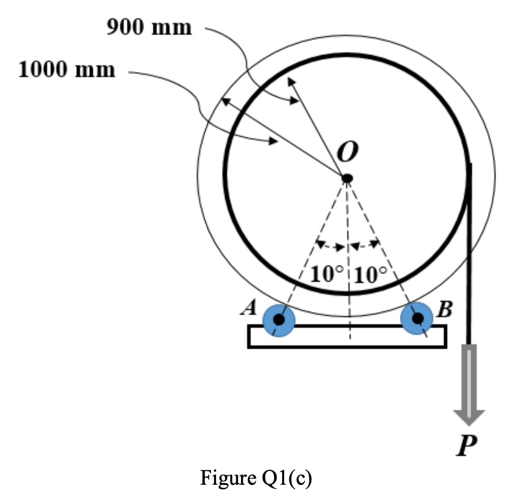 900 mm
1000 mm
(10° 10°
A
B
P
Figure Q1(c)
