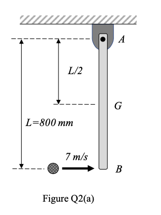 A
L/2
L=800 mm
7 m/s
B
Figure Q2(a)
