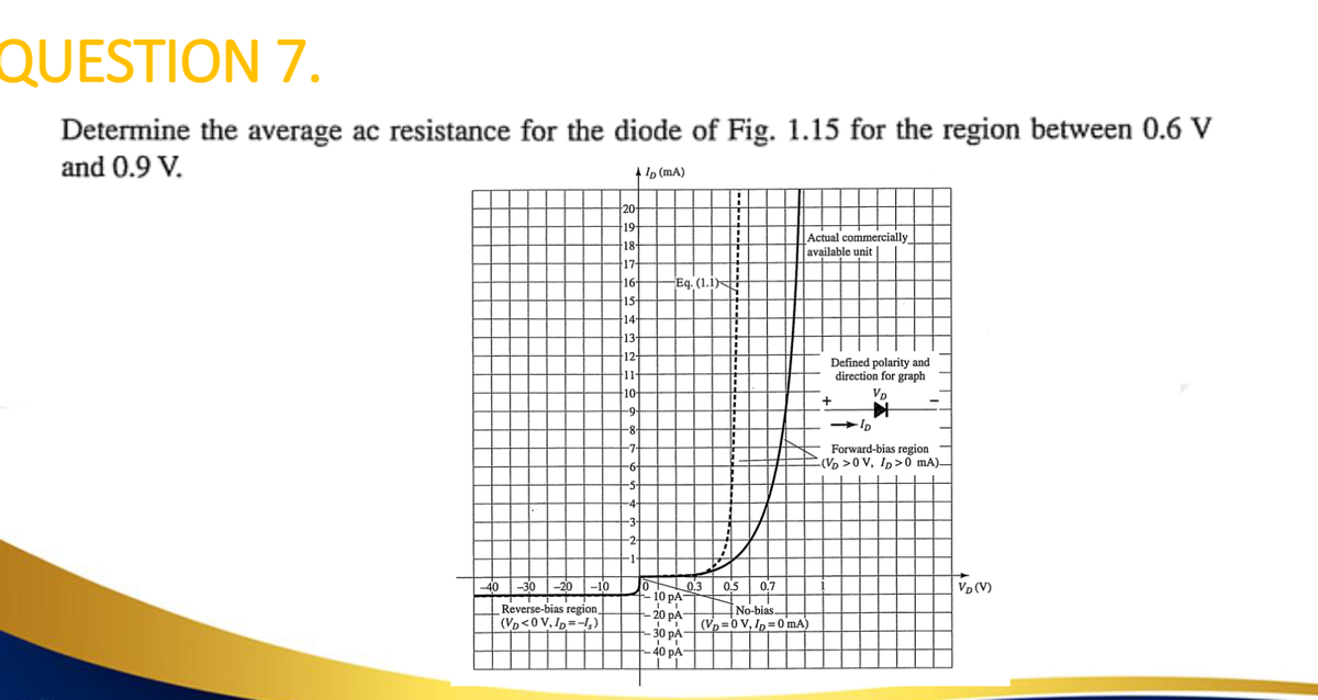 QUESTION 7.
Determine the average ac resistance for the diode of Fig. 1.15 for the region between 0.6 V
and 0.9 V.
ID (mA)
-40
-30 -20 -10
Reverse-bias region,
(VD<0 V. ID=-1₂)
20-
19-
18-
17-
16-
15-
14
13-
12-
11-
10-
-9-
-8-
-7-
-6-
-5-
-4-
-3-
Eq. (1.1)
0
- 10 PA-
I
20 PA
+-
0.3
LI
-30 PA
LI
40 pA-
0.7
No-bias.
(VD=0 V, ID=0 mA)
Actual commercially
available unit
0.5
Defined polarity and
direction for graph
VD
+
ID
Forward-bias region
(VD >0 V, ID>0 mA)-
VD (V)