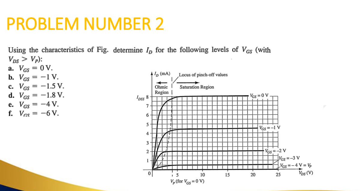 PROBLEM NUMBER 2
Using the characteristics of Fig. determine I, for the following levels of VGs (with
VDS > Vp):
a. VGS = 0V.
b. VGS =
-1 V.
c. VGS =
-1.5 V.
d. VGS = -1.8 V.
e. VGS = -4 V.
f. Vas= -6 V.
IDSS 8
7
5
4
3
2
1
ID (mA)
Ohmic
Region |
Locus of pinch-off values
Saturation Region
15
10
Vp (for VGS = 0 V)
15
VGS = 0 V
20
VGS =-1 V
VGS=-2 V
VGS=-3 V
VGS=-4V=VP
VDS (V)
25