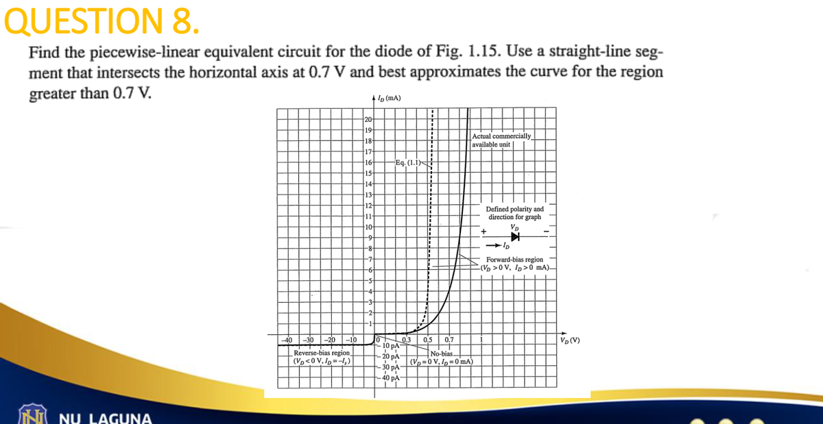 QUESTION 8.
Find the piecewise-linear equivalent circuit for the diode of Fig. 1.15. Use a straight-line seg-
ment that intersects the horizontal axis at 0.7 V and best approximates the curve for the region
greater than 0.7 V.
+ ID (mA)
INNU LAGUNA
-40 -30 -20 -10
Reverse-bias region,
(VD<0 V, ID=-1₂)
20-
19
18-
17
16
15-
14
13
12
11
10
-9-
Eq. (1.1)
0
1
0.3 0.5
10 PA-
-20 PA-
-30 PA-
40 pA-
0.7
Actual commercially
available unit
No-bias.
(VD=0 V, ID=0 mA)
Defined polarity and
direction for graph
VD
+
-ID
Forward-bias region
(VD>0V, ID>0 mA)_
VD (V)