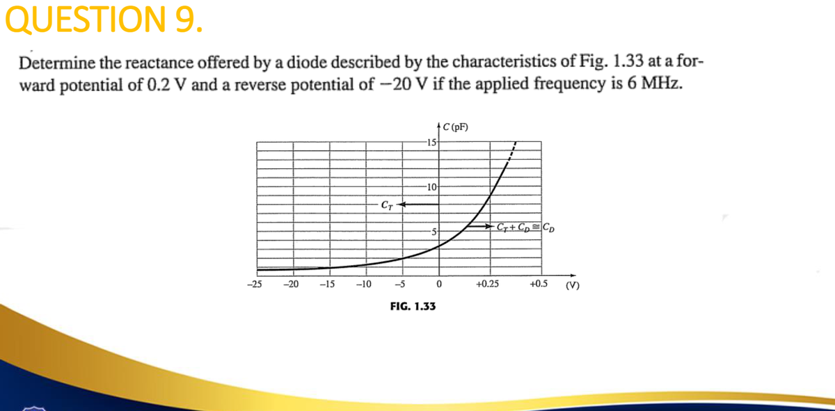 QUESTION 9.
Determine the reactance offered by a diode described by the characteristics of Fig. 1.33 at a for-
ward potential of 0.2 V and a reverse potential of -20 V if the applied frequency is 6 MHz.
-25
-20
-15
-10
CT
-15
-10-
C (PF)
-5 0
FIG. 1.33
Cr+ CD CD
+0.25
+0.5 (V)