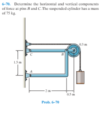 6-70. Determine the horizontal and vertical components
of force at pins B and C. The suspended cylinder has a mass
of 75 kg
03 m
B
15 m
0.5 m
Prob. 6-70
