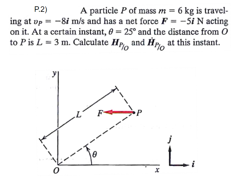 A particle P of mass m = 6 kg is travel-
ing at vp = -8i m/s and has a net force F = -5i N acting
on it. At a certain instant, 0 = 25° and the distance from O
and Hp, at this instant.
P.2)
%3D
to P is L = 3 m. Calculate HP.
%3D
j
L.
