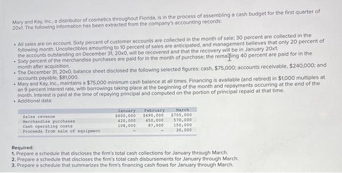 Mary and Kay, Inc., a distributor of cosmetics throughout Florida, is in the process of assembling a cash budget for the first quarter of
20x1. The following information has been extracted from the company's accounting records:
• All sales are on account. Sixty percent of customer accounts are collected in the month of sale; 30 percent are collected in the
following month. Uncollectibles amounting to 10 percent of sales are anticipated, and management believes that only 20 percent of
the accounts outstanding on December 31, 20x0, will be recovered and that the recovery will be in January 20x1.
• Sixty percent of the merchandise purchases are paid for in the month of purchase; the remaining 40 percent are paid for in the
month after acquisition.
• The December 31, 20x0, balance sheet disclosed the following selected figures: cash, $75,000; accounts receivable, $240,000; and
accounts payable, $81,000.
• Mary and Kay, Inc., maintains a $75,000 minimum cash balance at all times. Financing is available (and retired) in $1,000 multiples at
an 9 percent interest rate, with borrowings taking place at the beginning of the month and repayments occurring at the end of the
month. Interest is paid at the time of repaying principal and computed on the portion of principal repaid at that time.
Additional data:
Sales revenue
Merchandise purchases
Cash operating costs
Proceeds from sale of equipment
March
January February
$600,000 $690,000 $705,000
450,000
570,000
87,000
150,000
30,000
420,000
108,000
Required:
1. Prepare a schedule that discloses the firm's total cash collections for January through March.
2. Prepare a schedule that discloses the firm's total cash disbursements for January through March.
3. Prepare a schedule that summarizes the firm's financing cash flows for January through March.