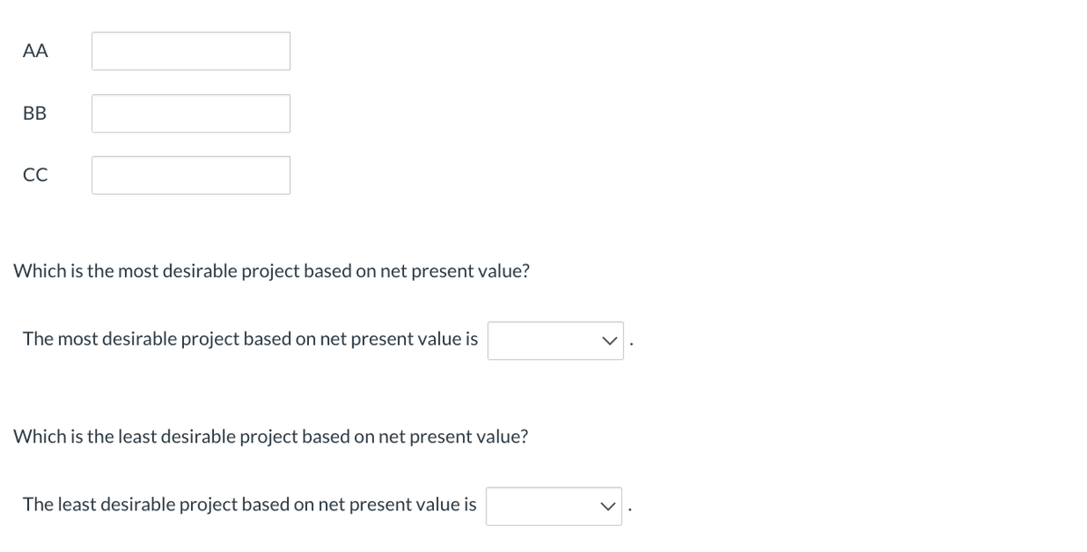 AA
BB
CC
Which is the most desirable project based on net present value?
The most desirable project based on net present value is
Which is the least desirable project based on net present value?
The least desirable project based on net present value is