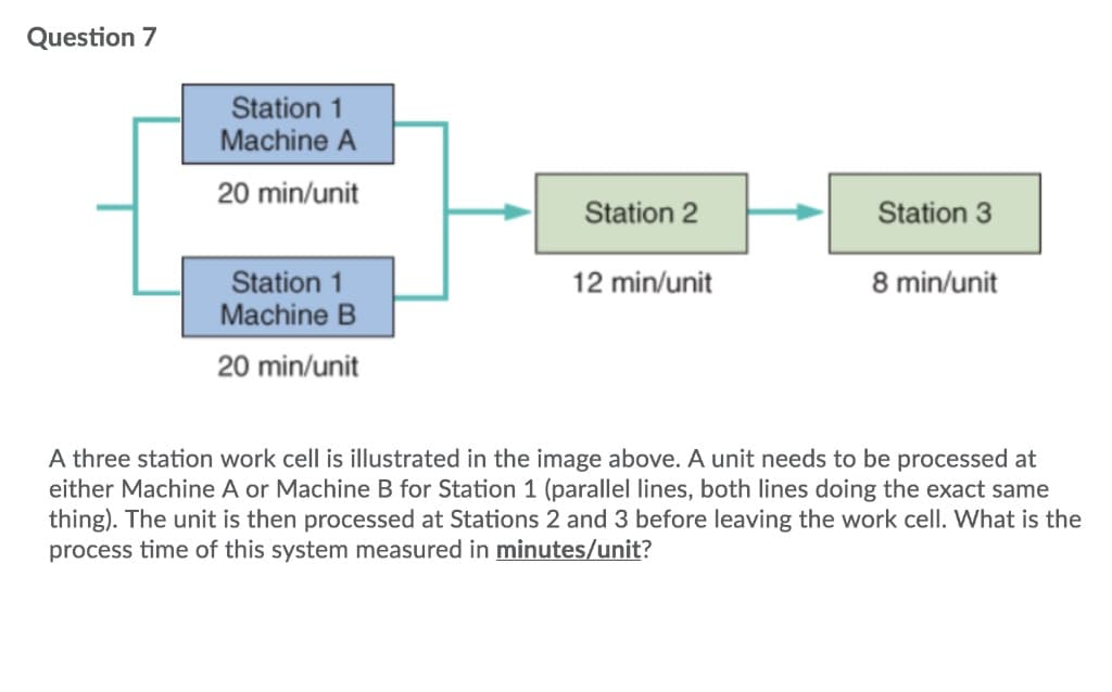 Question 7
Station 1
Machine A
20 min/unit
Station 1
Machine B
20 min/unit
Station 2
12 min/unit
Station 3
8 min/unit
A three station work cell is illustrated in the image above. A unit needs to be processed at
either Machine A or Machine B for Station 1 (parallel lines, both lines doing the exact same
thing). The unit is then processed at Stations 2 and 3 before leaving the work cell. What is the
process time of this system measured in minutes/unit?