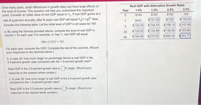 Over many years, small differences in growth rates can have large effects on
the level of income. This question will help you understand this important
point. Consider an initial value of real GDP equal to Yo. If real GDP grows at a
rate of g percent annually, after N years real GDP will equal Yo(1+g). Now
consider the following table. Let the initial level of GDP in all cases be 100.
a. By using the formula provided above, compute the level of real GDP in
column 1 for each year. For example, in Year 1, real GDP will equal
100x (1.01)¹=101.
For each year, compute the GDP. Complete the rest of the columns. (Round
your responses to two decimal places.)
b. In year 20, how much larger (in percentage terms) is real GDP in the
2.0-percent growth case compared with the 1.5-percent growth case?
Real GDP in the 2.0-percent growth case is% larger. (Round your
response to the nearest whole number.)
c. In year 50, how much larger is real GDP in the 2.0-percent growth case
compared to the 1.5-percent growth case?
Real GDP in the 2.0-percent growth case is % larger. (Round your
response to the nearest whole number.)
Year
0
1
3
20
50
Real GDP with Alternative Growth Rates.
2.0%
$100
$102
1.0%
$100
$101
$103.03.
122.02
$164.46
1.5%
2.5%
$100
100
101.50
$102.50
104.57
106.12
107.69
134.69
$ 148.59
163.86
$210.52 $269.16 343.71