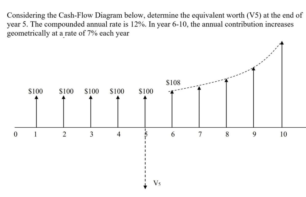Considering the Cash-Flow Diagram below, determine the equivalent worth (V5) at the end of
year 5. The compounded annual rate is 12%. In year 6-10, the annual contribution increases
geometrically at a rate of 7% each year
$100
0 1
$100 $100 $100
2
3
4
$100
V5
$108
6
7
8
9
10