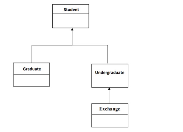 Student
Graduate
Undergraduate
Exchange
