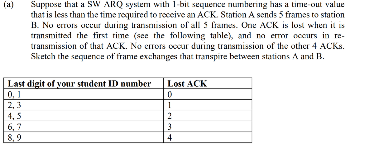 Suppose that a SW ARQ system with 1-bit sequence numbering has a time-out value
that is less than the time required to receive an ACK. Station A sends 5 frames to station
B. No errors occur during transmission of all 5 frames. One ACK is lost when it is
transmitted the first time (see the following table), and no
transmission of that ACK. No errors occur during transmission of the other 4 ACKS.
Sketch the sequence of frame exchanges that transpire between stations A and B.
(а)
error occurs in re-
Last digit of your student ID number
0, 1
2, 3
Lost ACK
1
4, 5
6, 7
8, 9
2
3
4
