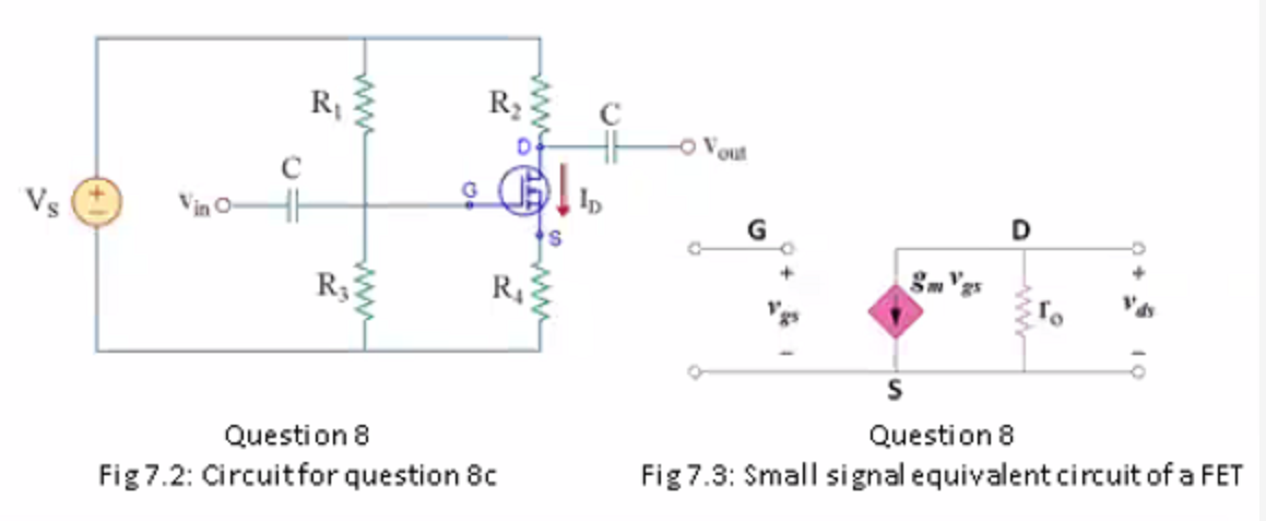 R
O Vout
Vs
R3
R4
Question 8
Question 8
Fig7.2: Circuitfor question 8c
Fig 7.3: Small signal equivalent circuit of a FET
wwA
ww
