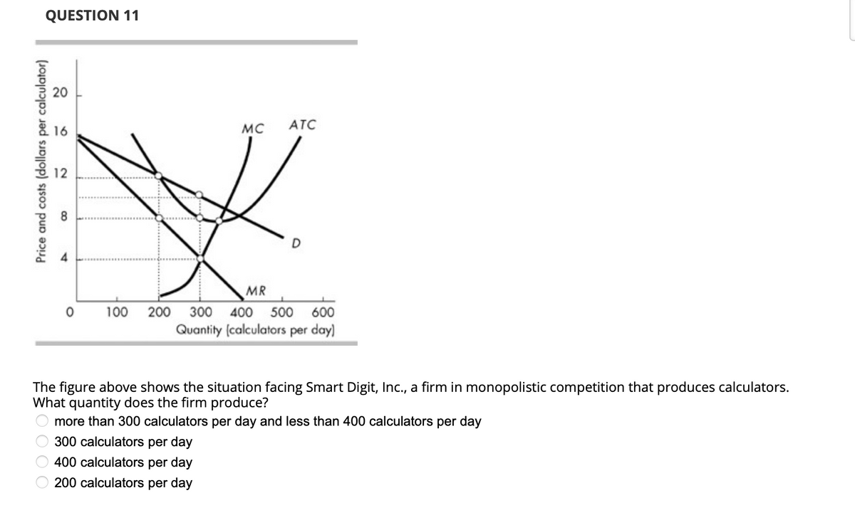 QUESTION 11
Price and costs (dollars per calculator)
20
000
16
12
8
0
100
MC ATC
O
MR
200 300 400 500 600
Quantity (calculators per day)
The figure above shows the situation facing Smart Digit, Inc., a firm in monopolistic competition that produces calculators.
What quantity does the firm produce?
more than 300 calculators per day and less than 400 calculators per day
300 calculators per day
400 calculators per day
200 calculators per day