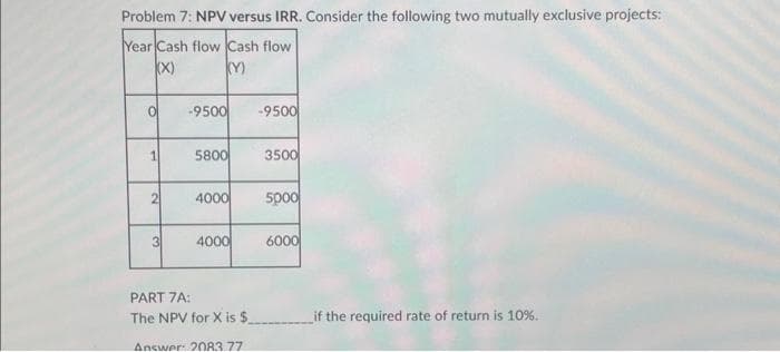 Problem 7: NPV versus IRR. Consider the following two mutually exclusive projects:
Year Cash flow Cash flow
(X)
(Y)
O
1
2
3
-9500
5800
4000
4000
PART 7A:
The NPV for X is $
Answer: 2083.77
-9500
3500
5000
6000
if the required rate of return is 10%.