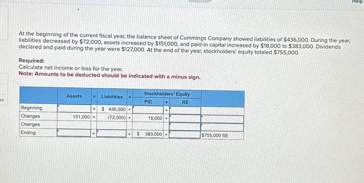 es
At the beginning of the current fiscal year, the balance sheet of Cummings Company showed liabilities of $436,000. During the year,
liabilities decreased by $72,000, assets increased by $151,000, and paid-in capital increased by $18,000 to $383,000. Dividends
declared and paid during the year were $127,000. At the end of the year, stockholders' equity totaled $755,000.
Required:
Calculate net income or loss for the year.
Note: Amounts to be deducted should be indicated with a minus sign.
Beginning
Changes
Changes
Ending
Assets H Liabilities +
=
151,000 =
$ 436,000+
(72,000) +
+
Stockholders' Equity
RE
PIC
+
+
18,000 +
$ 383,000 +
$755,000 SE
Help