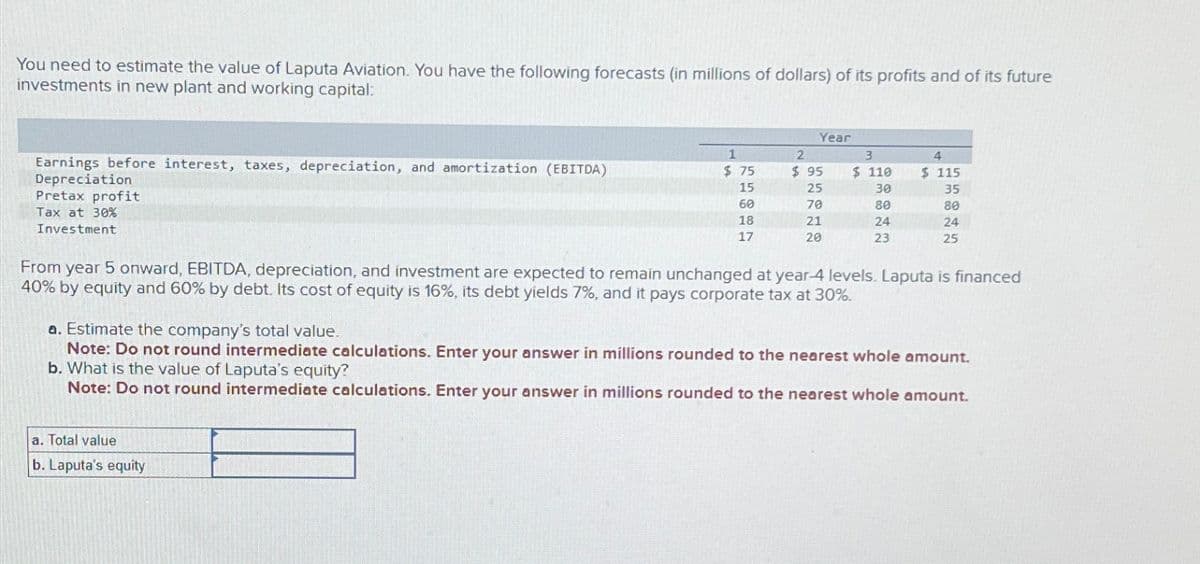 You need to estimate the value of Laputa Aviation. You have the following forecasts (in millions of dollars) of its profits and of its future
investments in new plant and working capital:
Year
1
2
3
4
Earnings before interest, taxes, depreciation, and amortization (EBITDA)
Depreciation
$ 75
$ 95
15
Pretax profit
60
Tax at 30%
Investment
18
17
22222
$ 110
$ 115
25
30
35
70
80
80
24
24
23
25
From year 5 onward, EBITDA, depreciation, and investment are expected to remain unchanged at year-4 levels. Laputa is financed
40% by equity and 60% by debt. Its cost of equity is 16%, its debt yields 7%, and it pays corporate tax at 30%.
a. Estimate the company's total value.
Note: Do not round intermediate calculations. Enter your answer in millions rounded to the nearest whole amount.
b. What is the value of Laputa's equity?
Note: Do not round intermediate calculations. Enter your answer in millions rounded to the nearest whole amount.
a. Total value
b. Laputa's equity