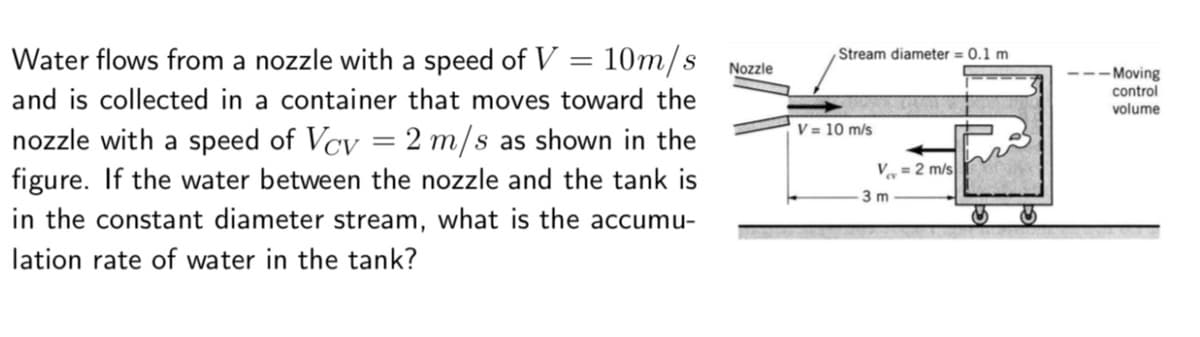 Water flows from a nozzle with a speed of V = 10m/s
Stream diameter = 0.1 m
Nozzle
-- Moving
control
volume
and is collected in a container that moves toward the
V = 10 m/s
nozzle with a speed of Vcy = 2 m/s as shown in the
figure. If the water between the nozzle and the tank is
in the constant diameter stream, what is the accumu-
V = 2 m/s
3 m
lation rate of water in the tank?
