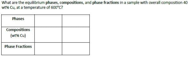 What are the equilibrium phases, compositions, and phase fractions in a sample with overall composition 40
wt% Cu, at a temperature of 600°C?
Phases
Compositions
(wt% Cu)
Phase Fractions
