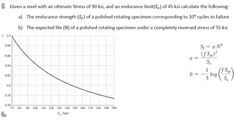 Given a steel with an ultimate Stress of 90 ksi, and an endurance limit(Se) of 45 ksi calculate the following:
a) The endurance strength (Sf) of a polished rotating specimen corresponding to 104 cycles to failure
b) The expected life (N) of a polished rotating specimen under a completely reversed stress of 55 ksi
f 0.9
S; = a Nº
(f Su)²
0.88
0.86
S.
0.84
(f Su
log
3
1
ut
b =
0.82
Se
0.8
0.78
0.76
70 80 90 100 110 120 130 140 150 160 170 180 190 200
Su. kpsi
