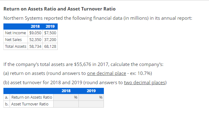 Return on Assets Ratio and Asset Turnover Ratio
Northern Systems reported the following financial data (in millions) in its annual report:
2018
2019
Net Income $9050 $7,500
Net Sales
52,350 37,200
Total Assets 58,734 68,128
If the company's total assets are $55,676 in 2017, calculate the company's:
(a) return on assets (round answers to one decimal place - ex: 10.7%)
(b) asset turnover for 2018 and 2019 (round answers to two decimal places)
2018
2019
a. Return on Assets Ratio
96
9%
b. Asset Turnover Ratio
