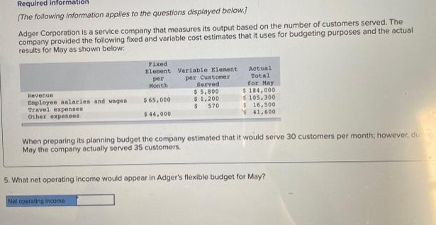 Required Informati
(The following information applies to the questions displayed below.]
Adger Corporation is a service company that measures its output based on the number of customers served. The
company provided the following fixed and variable cost estimates that it uses for budgeting purposes and the actual
results for May as shown below:
pexTA
Elenent Variable Element
per Cuntomer
Served
$ 5,800
$1,200
$ 570
Actual
Total
for May
$184,000
$ 105,300
$ 16,500
* 41,600
per
Month
Revenue
Enployee salaries and wagen
Travel expennes
other expenees
$65,000
44,000
When preparing its planning budget the company estimated that it would serve 30 customers per month; however, du
May the company octually served 35 customers.
5. What net operating income would appear in Adger's flexible budget for May?
Net operating income
