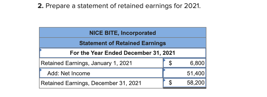 2. Prepare a statement of retained earnings for 2021.
NICE BITE, Incorporated
Statement of Retained Earnings
For the Year Ended December 31, 2021
Retained Earnings, January 1, 2021
$
6,800
51,400
58,200
Add: Net Income
Retained Earnings, December 31, 2021
$
