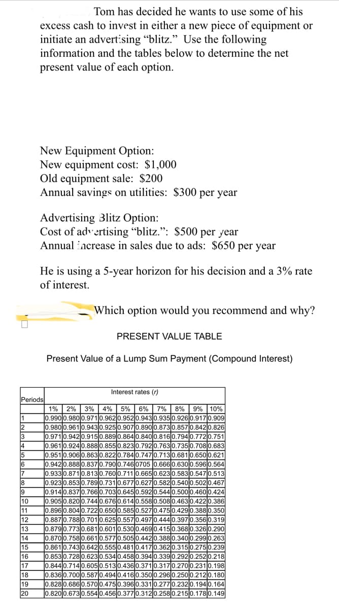 11
12
3
4
5
Periods
6
7
8
9
10
11
12
13
14
15
16
17
18
Tom has decided he wants to use some of his
excess cash to invest in either a new piece of equipment or
initiate an advertising "blitz." Use the following
information and the tables below to determine the net
present value of each option.
19
20
New Equipment Option:
New equipment cost: $1,000
Old equipment sale: $200
Annual savings on utilities: $300 per year
Advertising Blitz Option:
Cost of advertising "blitz.": $500 per year
Annual increase in sales due to ads: $650 per year
He is using a 5-year horizon for his decision and a 3% rate
of interest.
Which option would you recommend and why?
PRESENT VALUE TABLE
Present Value of a Lump Sum Payment (Compound Interest)
Interest rates (r)
1% 2% 3% 4% 5% 6% 7% 8% 9% 10%
0.990 0.980 0.971 0.962 0.952 0.943 0.935 0.926 0.917 0.909
0.980 0.961 0.943 0.925 0.907 0.890 0.873 0.857 0.842 0.826
0.971 0.942 0.915 0.889 0.864 0.840 0.816 0.794 0.772 0.751
0.961 0.924 0.888 0.855 0.823 0.792 0.763 0.735 0.708 0.683
0.951 0.906 0.863 0.822 0.784 0.747 0.713 0.681 0.650 0.621
0.942 0.888 0.837 0.790 0.746 0705 0.666 0.630 0.596 0.564
0.933 0.871 0.813 0.760 0.711 0.665 0.623 0.583 0.547 0.513
0.923 0.853 0.789 0.731 0.677 0.627 0.582 0.540 0.502 0.467
0.914 0.837 0.766 0.703 0.6450.592 0.544 0.500 0.460 0.424
0.905 0.820 0.744 0.676 0.614 0.558 0.508 0.463 0.422 0.386
0.896 0.8040.722 0.650 0.585 0.527 0.475 0.429 0.388 0.350
0.887 0.788 0.701 0.625 0.557 0.497 0.444 0.397 0.356 0.319
0.879 0.773 0.681 0.601 0.530 0.469 0.415 0.368 0.326 0.290
0.870 0.758 0.661 0.577 0.505 0.442 0.388 0.340 0.299 0.263
0.861 0.743 0.642 0.555 0.481 0.417 0.362 0.315 0.275 0.239
0.853 0.728 0.623 0.534 0.458 0.394 0.339 0.292 0.252 0.218
0.844 0.714 0.605 0.513 0.436 0.371 0.317 0.270 0.231 0.198
0.836 0.700 0.587 0.494 0.416 0.350 0.296 0.250 0.212 0.180
0.828 0.686 0.570 0.475 0.396 0.331 0.277 0.232 0.194 0.164
0.8200.6730.5540.456 0.377 0.3120.258 0.215 0.178 0.149