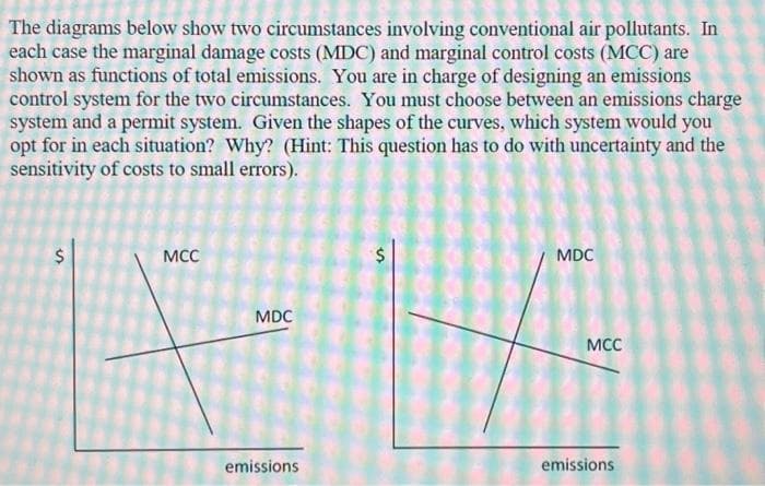 The diagrams below show two circumstances involving conventional air pollutants. In
each case the marginal damage costs (MDC) and marginal control costs (MCC) are
shown as functions of total emissions. You are in charge of designing an emissions
control system for the two circumstances. You must choose between an emissions charge
system and a permit system. Given the shapes of the curves, which system would you
opt for in each situation? Why? (Hint: This question has to do with uncertainty and the
sensitivity of costs to small errors).
$
MCC
MDC
emissions
$
MDC
MCC
emissions