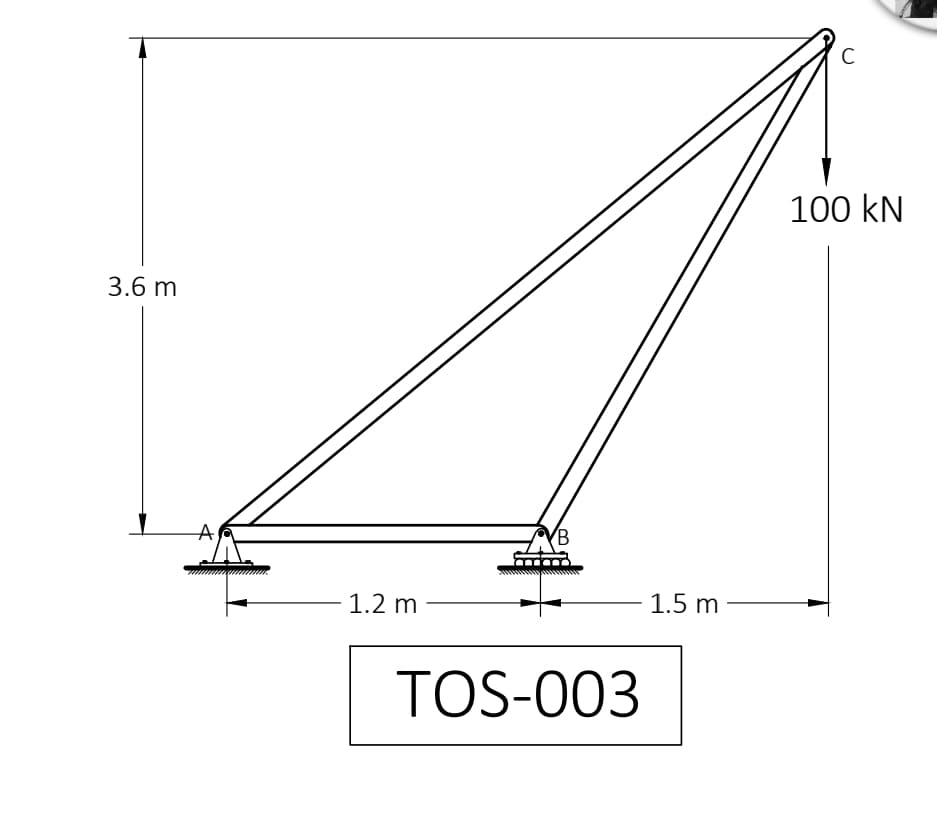 3.6 m
1.2 m
B
TOS-003
1.5 m
C
100 KN